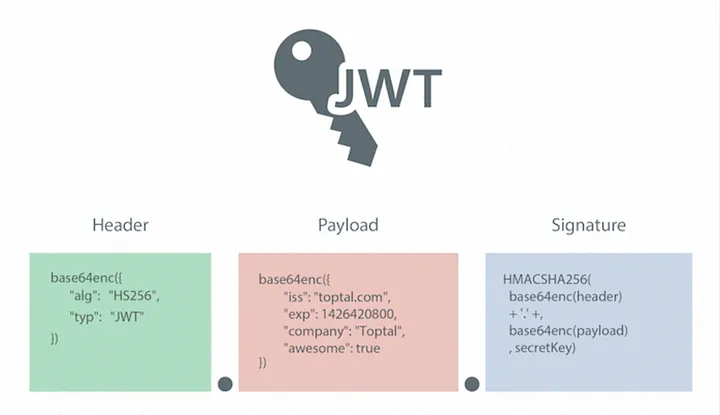 JWT Structure